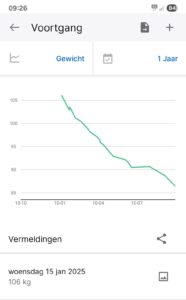 Voortgang coaching Marco